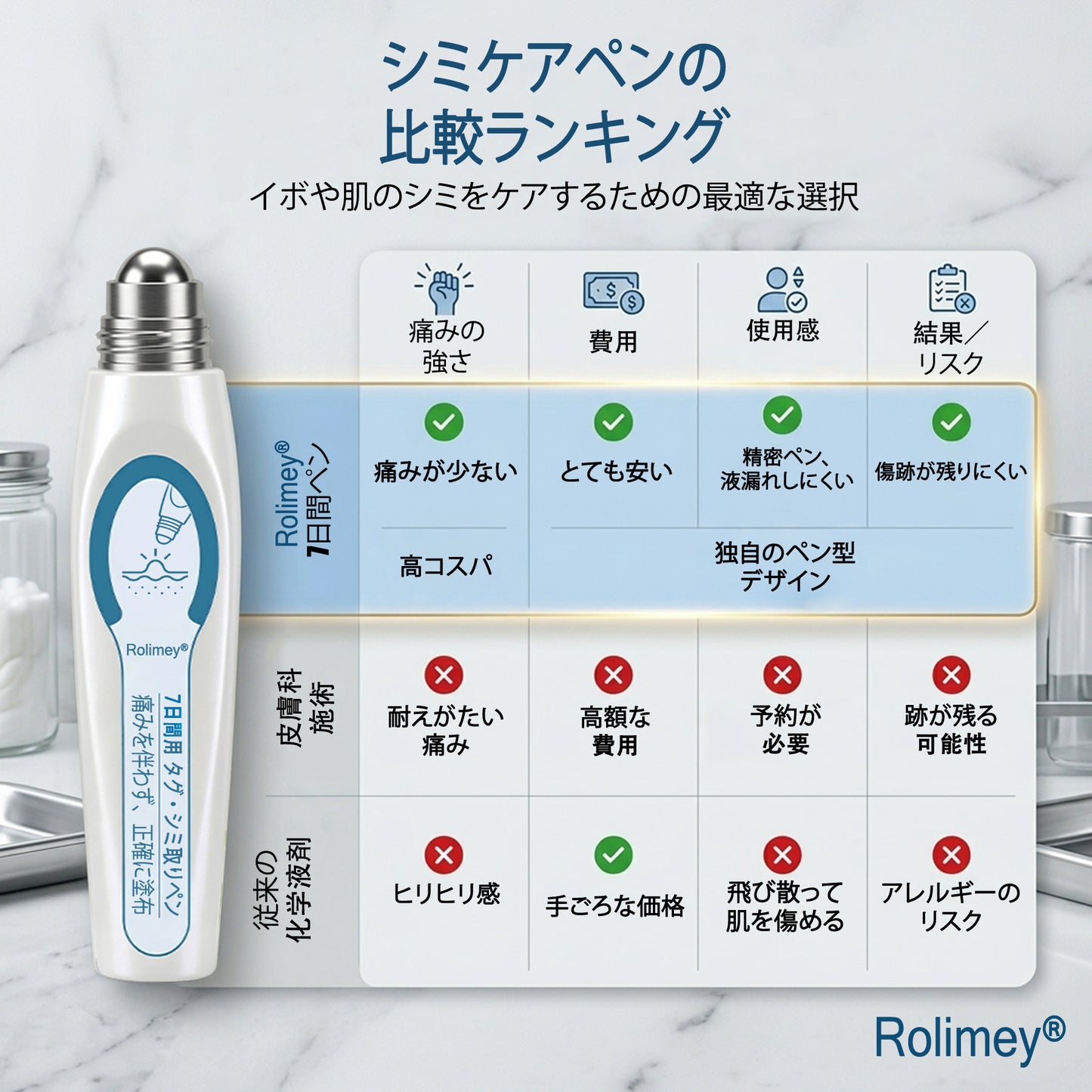 公式ショップ ✅｜Rolimey® 7日間集中ケア 肌のイボ・角質粒・シミのような色ムラケアに特化した美容パッチ👩‍⚕️ （痛みなし・傷跡なし・正確に塗布できるロールオンアプリケーター）🔥